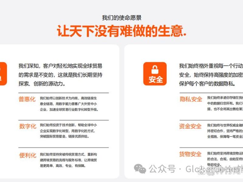 阿里巴巴国际站建站流程,阿里巴巴国际站建站流程及费用 阿里巴巴国际站建站流程,阿里巴巴国际站建站流程及费用