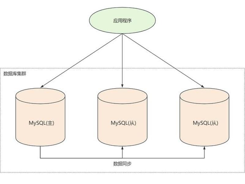 phpstudy本地部署nextcloud全流程图解、phpstudy搭建本地网站 phpstudy本地部署nextcloud全流程图解、phpstudy搭建本地网站