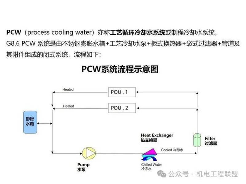 pw施工 - pcw施工流程 pw施工 - pcw施工流程