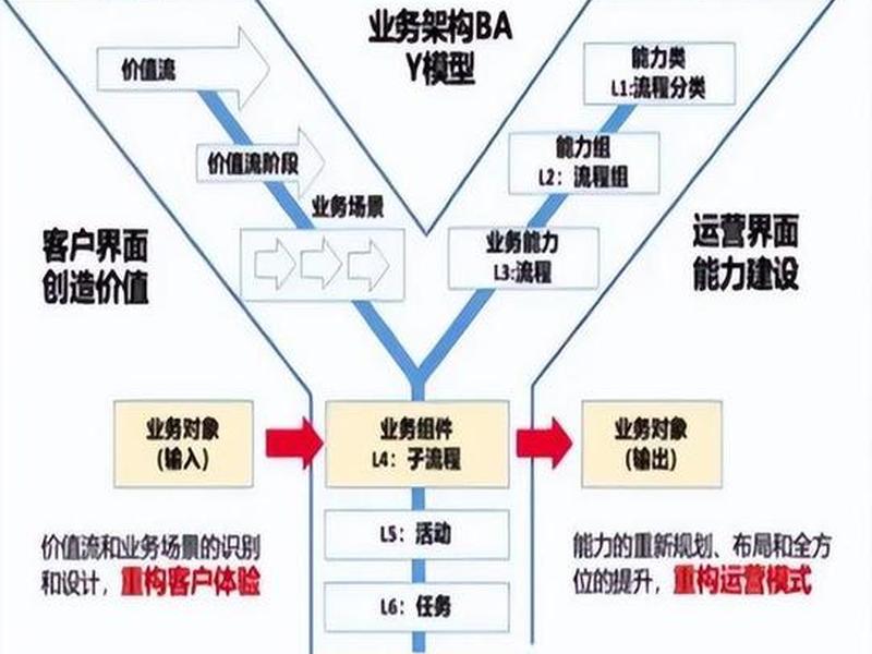 独立站企业服务生态;独立站业务流程 独立站企业服务生态;独立站业务流程