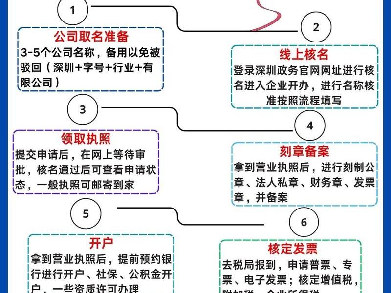 cma如何注册 - cma注册流程
