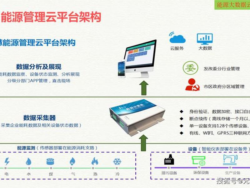 建设智慧云 智慧建设云平台 建设智慧云 智慧建设云平台
