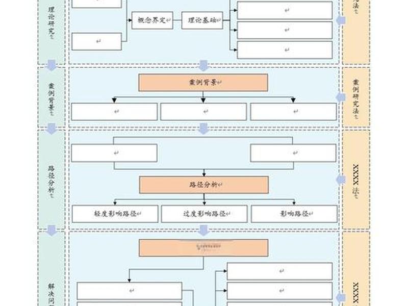 wix建站详细流程 wix 建站教程 wix建站详细流程 wix 建站教程