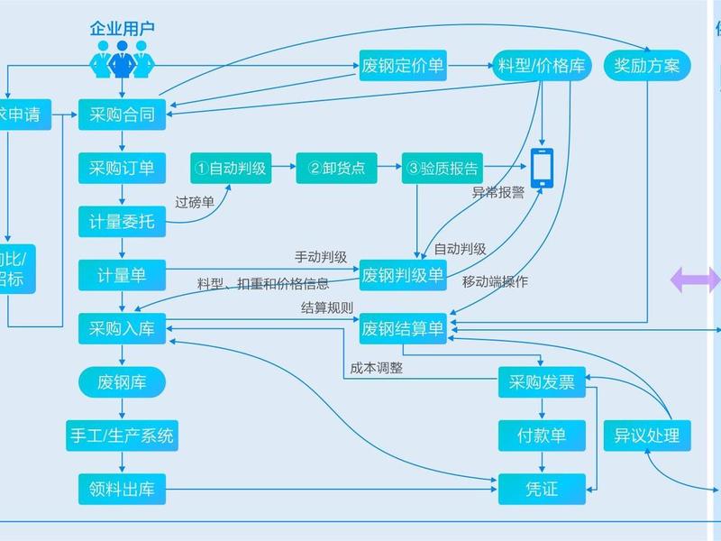 odoo搭建erp系统教程;odoo erp下载 odoo搭建erp系统教程;odoo erp下载