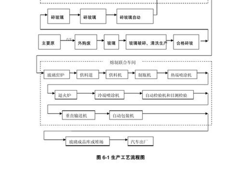 化工企业建设步骤(化工企业建设步骤包括) 化工企业建设步骤(化工企业建设步骤包括)