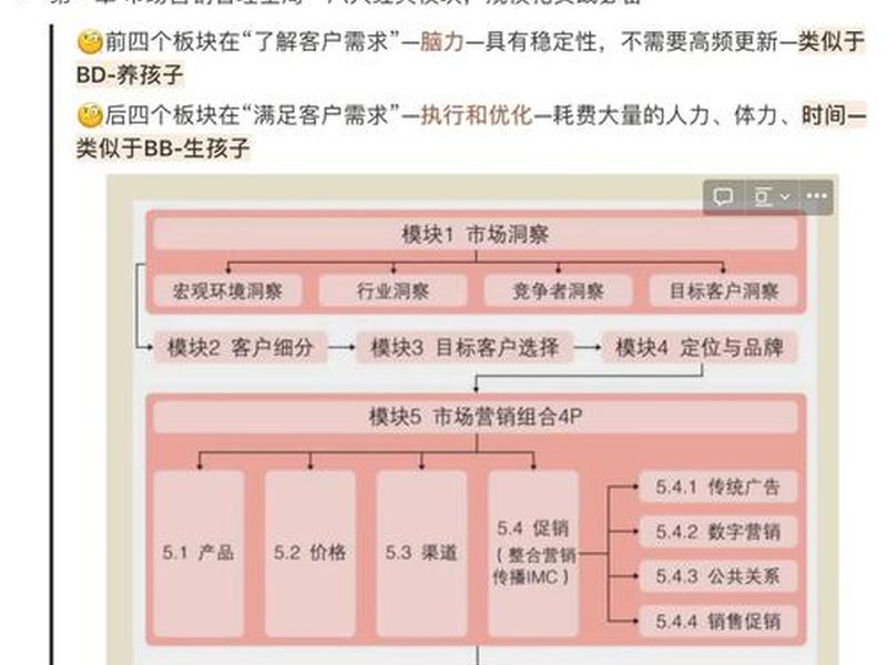 搭建网络营销平台(搭建网络营销平台的目的) 搭建网络营销平台(搭建网络营销平台的目的)