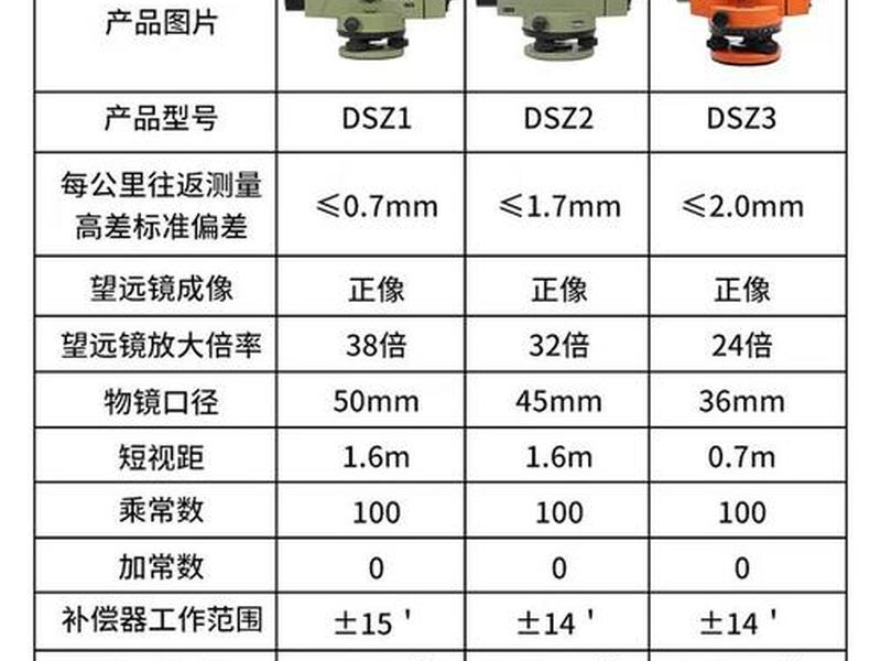 rtk测量仪器永久免费(rtk测量仪器价格多少) rtk测量仪器永久免费(rtk测量仪器价格多少)