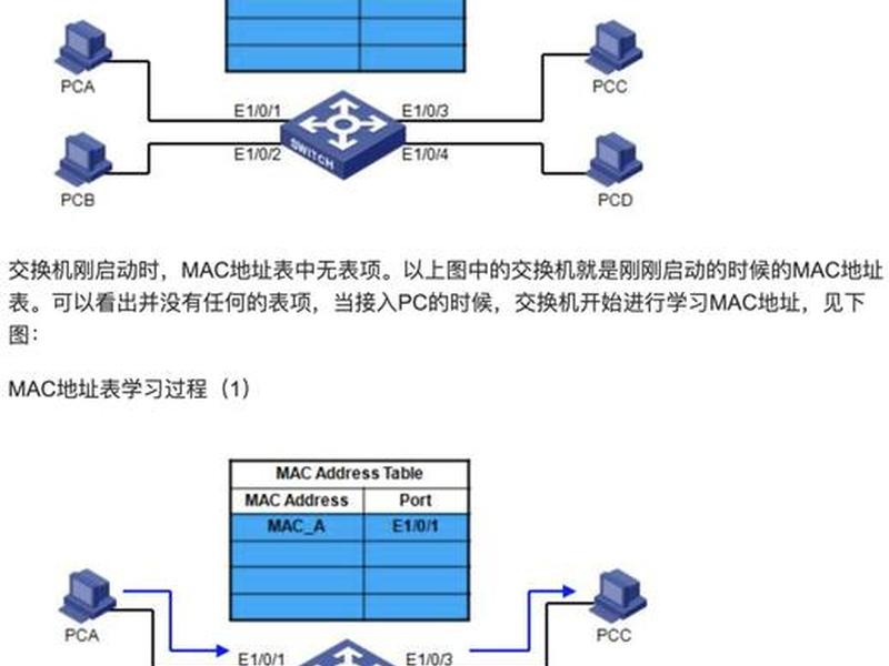 搭建局域网yum源,局域网配置yum源 搭建局域网yum源,局域网配置yum源