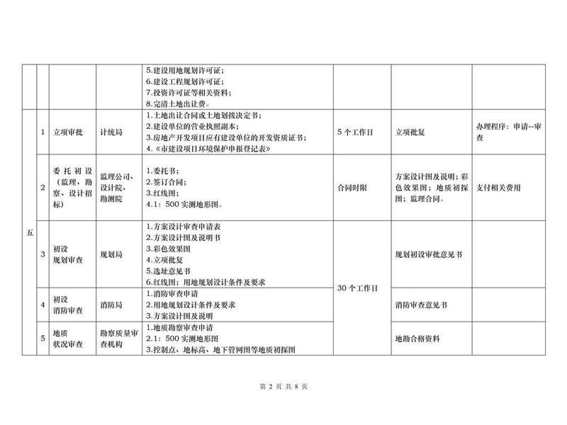 供热项目建设报建流程;供热项目建设报建流程怎么写 供热项目建设报建流程;供热项目建设报建流程怎么写