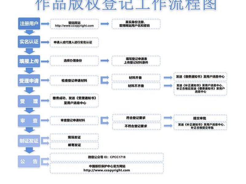 cloudns注册流程,cloud service hub注册 cloudns注册流程,cloud service hub注册