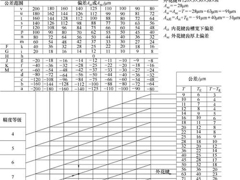 sae渐开线花键标准、sae渐开线花键标准手册 sae渐开线花键标准、sae渐开线花键标准手册