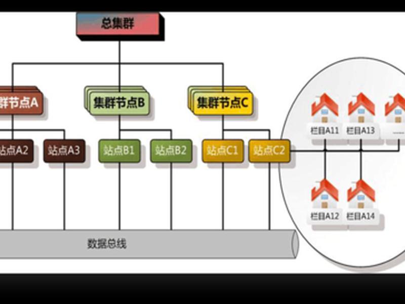 博达网站管理平台教程；博达网站管理平台教程图片