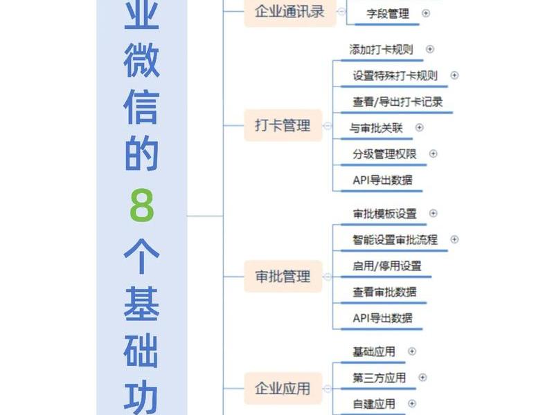 php企业微信评价系统、php企业微信评价系统在哪 php企业微信评价系统、php企业微信评价系统在哪