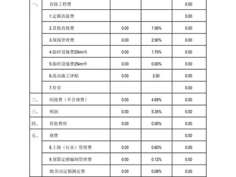 建筑2016最新预算(2016建筑工程预算定额) 建筑2016最新预算(2016建筑工程预算定额)