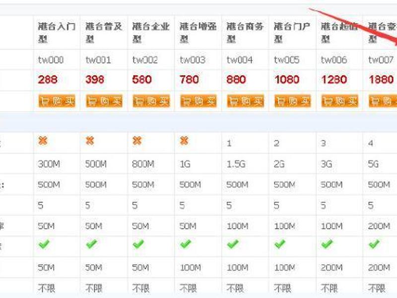 discuz搭建费用;discuz免费建站 discuz搭建费用;discuz免费建站