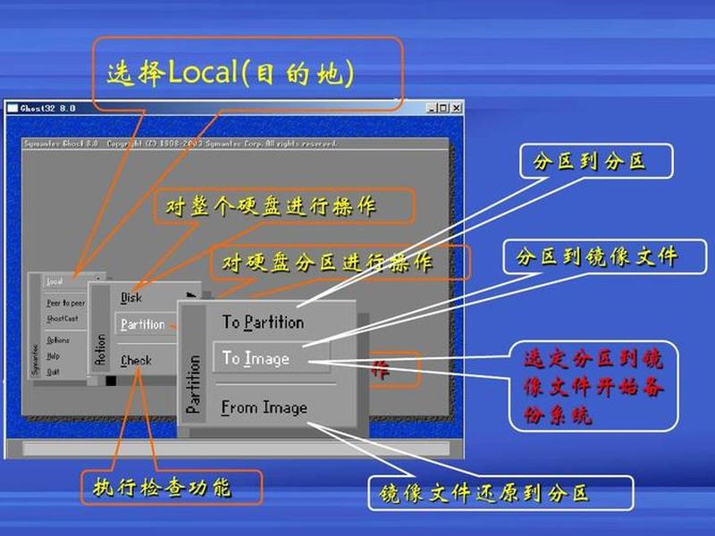 ghost安装教程、ghost安装教程图解