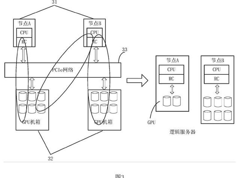8u服务器的生产流程 - 服务器的生产制造流程 8u服务器的生产流程 - 服务器的生产制造流程