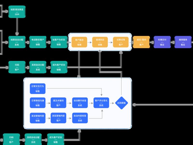 seo优化速成教程；seo具体优化流程