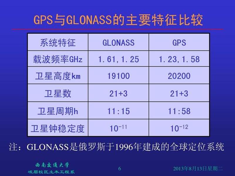 gps新建工程的步骤视频(gpss730新建工程的步骤) gps新建工程的步骤视频(gpss730新建工程的步骤)