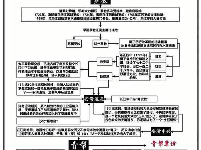 帮派刚刚建立,可以容纳多少人 - 帮派刚成立的时候多少成员 帮派刚刚建立,可以容纳多少人 - 帮派刚成立的时候多少成员
