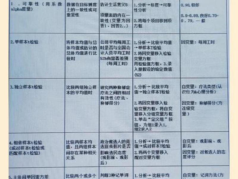 spss网页版使用教程(spss网页版怎么使用) spss网页版使用教程(spss网页版怎么使用)