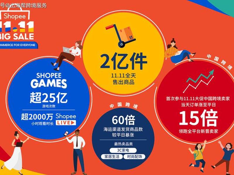 shopyy是什么平台 shopline是什么平台