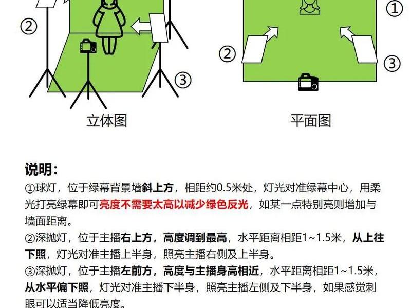 lamp搭建教程、使用lamp搭建博客 lamp搭建教程、使用lamp搭建博客