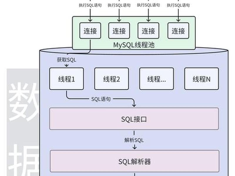 搭建mysql数据库服务器,搭建mysql数据库服务器的方法 搭建mysql数据库服务器,搭建mysql数据库服务器的方法