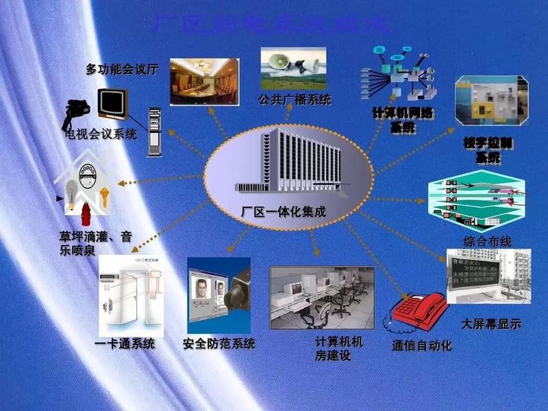 建造智能化;什么是智能化建造 建造智能化;什么是智能化建造