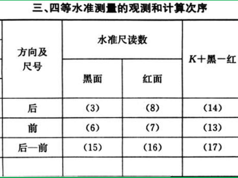 工程测量测站（工程测量中测站数是什么意思）