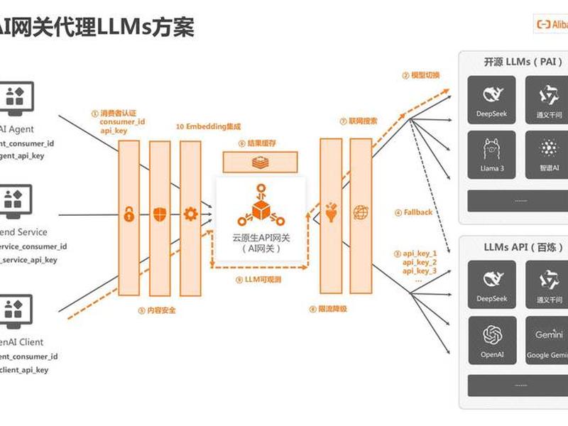 阿里云大模型部署教程 阿里云模板建站教程 阿里云大模型部署教程 阿里云模板建站教程