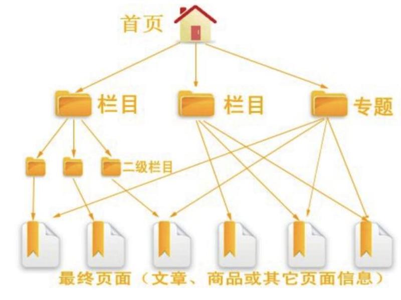 seo优化教程快速入门seo;seo具体优化流程 seo优化教程快速入门seo;seo具体优化流程