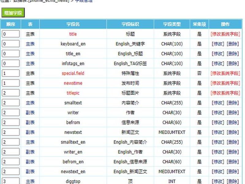 帝国cms多站点配置详细步骤 - 帝国cms如何做网站 帝国cms多站点配置详细步骤 - 帝国cms如何做网站