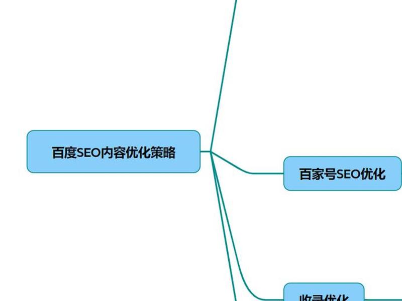 seo优化方案案例 seo的优化方案