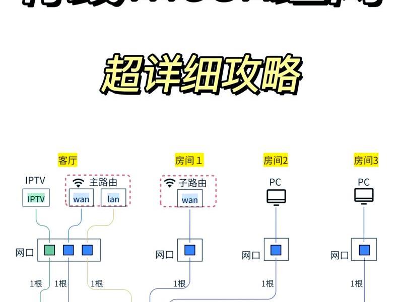 华为路由器如何使用教程,华为路由器如何使用教程图解 华为路由器如何使用教程,华为路由器如何使用教程图解