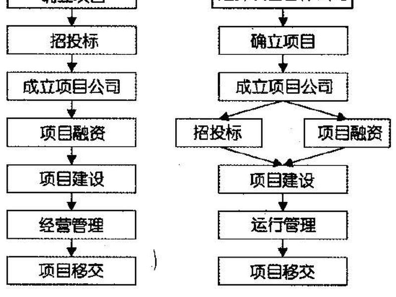 bt项目模式介绍 - bt项目和bot项目区别 bt项目模式介绍 - bt项目和bot项目区别