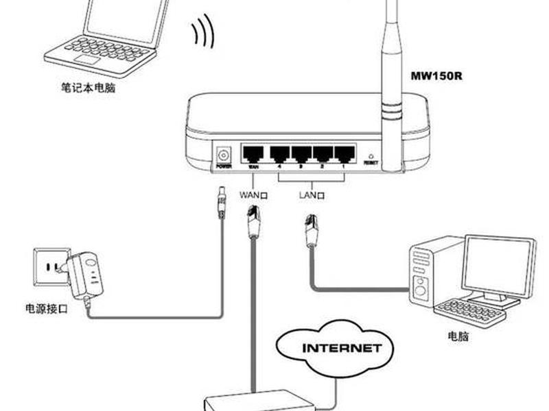 家用路由器建站教程图解 家用路由器建站教程图解视频 家用路由器建站教程图解 家用路由器建站教程图解视频