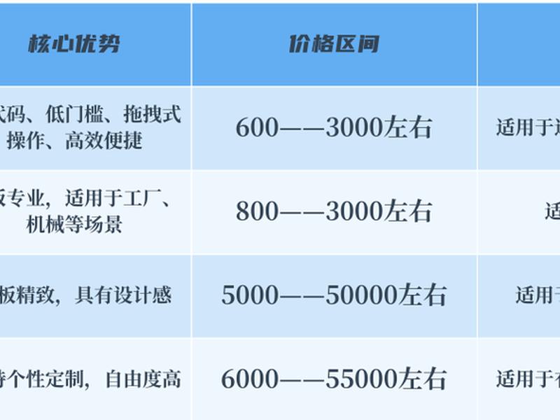 建站优化公司推荐 建站优化公司推荐理由 建站优化公司推荐 建站优化公司推荐理由