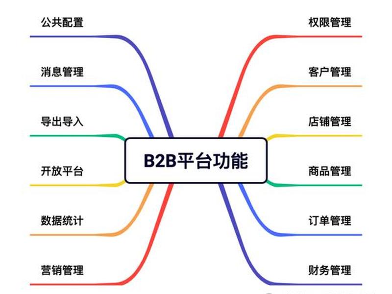 b2b独立站搭建教程;b2b独立站搭建教程图 b2b独立站搭建教程;b2b独立站搭建教程图