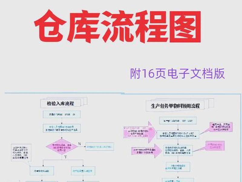 黄浦区外贸电商仓储运作流程 - 电商仓储流程有哪些步骤 黄浦区外贸电商仓储运作流程 - 电商仓储流程有哪些步骤
