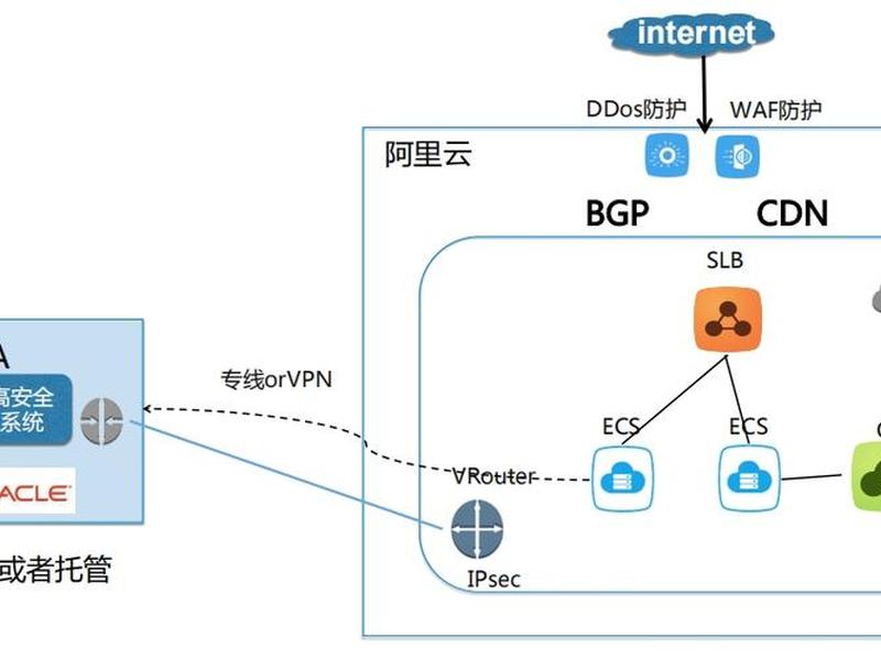 阿里云esc基础运维管理实验步骤;阿里云的esc服务器能干什么 阿里云esc基础运维管理实验步骤;阿里云的esc服务器能干什么
