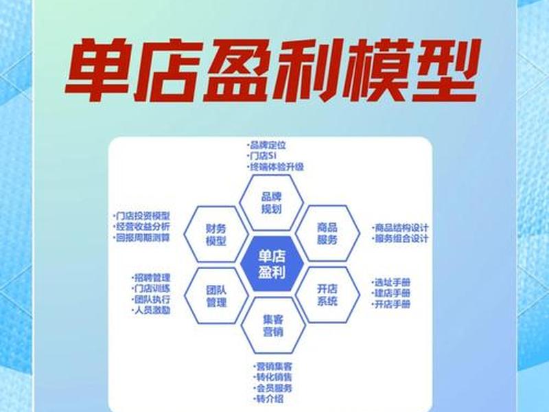 shopify独立站很难盈利、shopify独立站如何运营