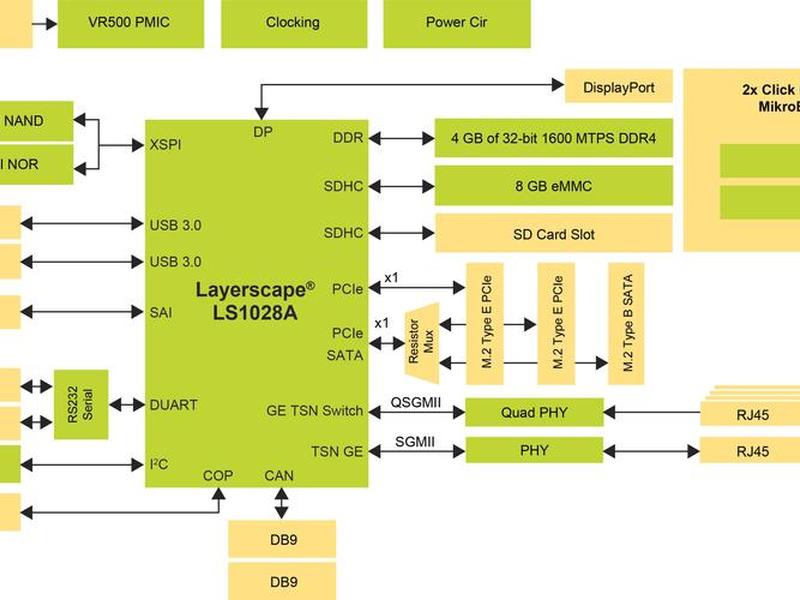 lamp架构示意图 lambda架构是什么意思 lamp架构示意图 lambda架构是什么意思