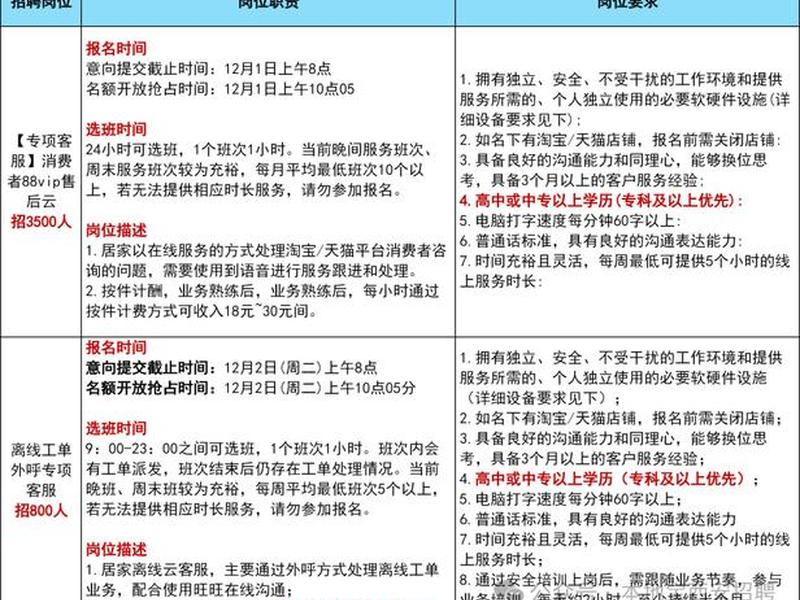 阿里云 客单价、阿里云客服单价 阿里云 客单价、阿里云客服单价