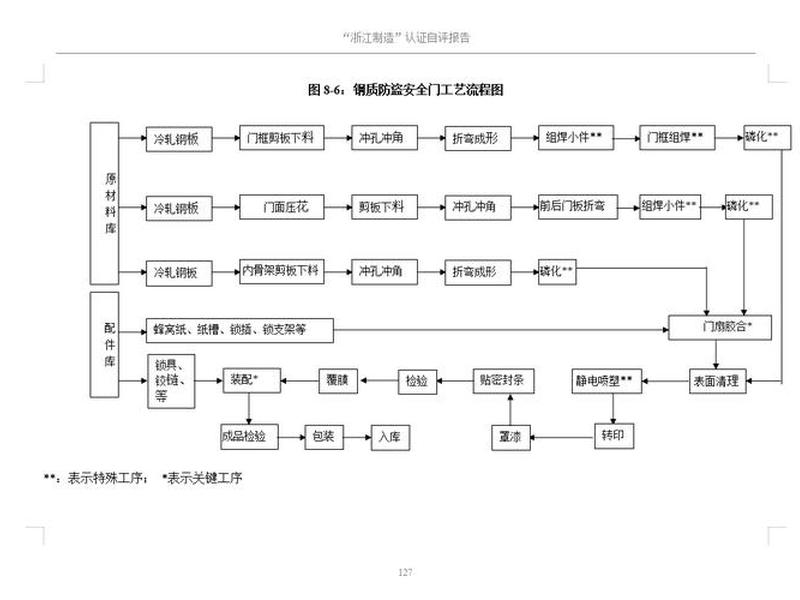 建材类目开店流程(建材类目开店流程图) 建材类目开店流程(建材类目开店流程图)