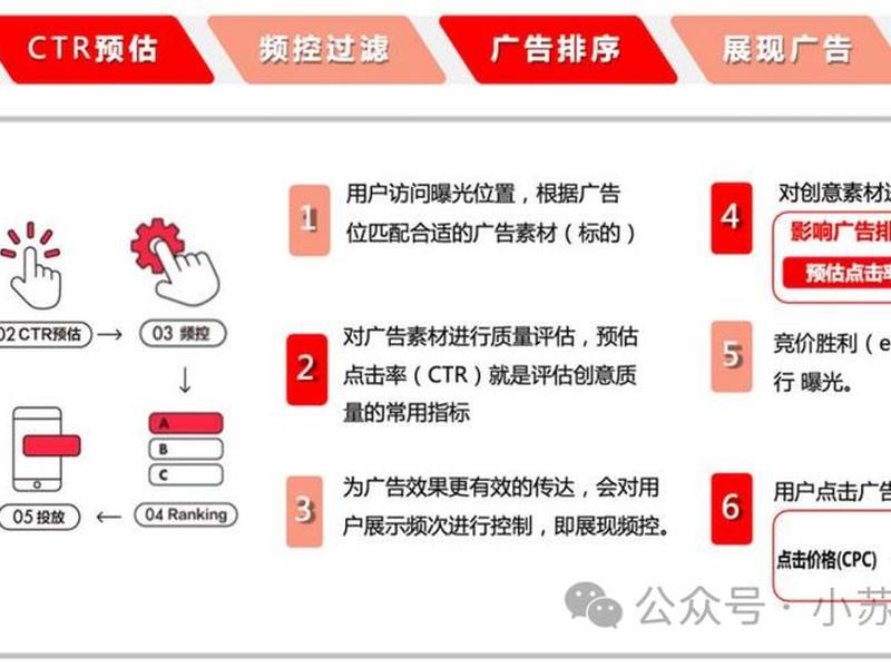 广告投放平台新手教程 - 广告投放平台新手教程图片 广告投放平台新手教程 - 广告投放平台新手教程图片