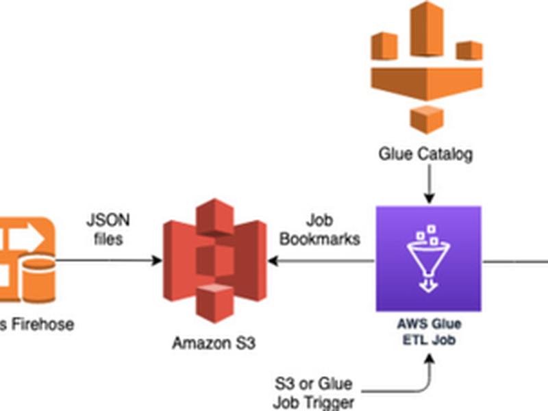aws怎么样 aws go