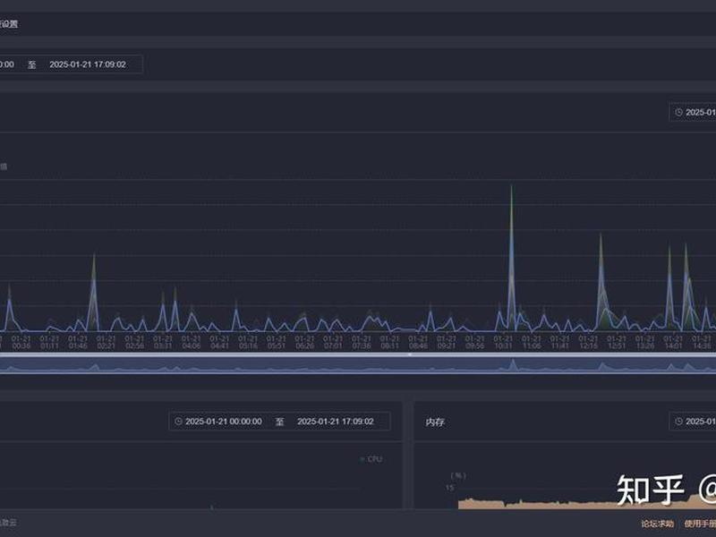 linux面板推荐、linux主机面板