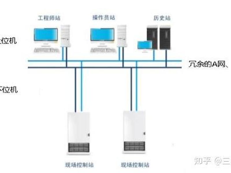 建立站点;建立站点素材存根 建立站点;建立站点素材存根