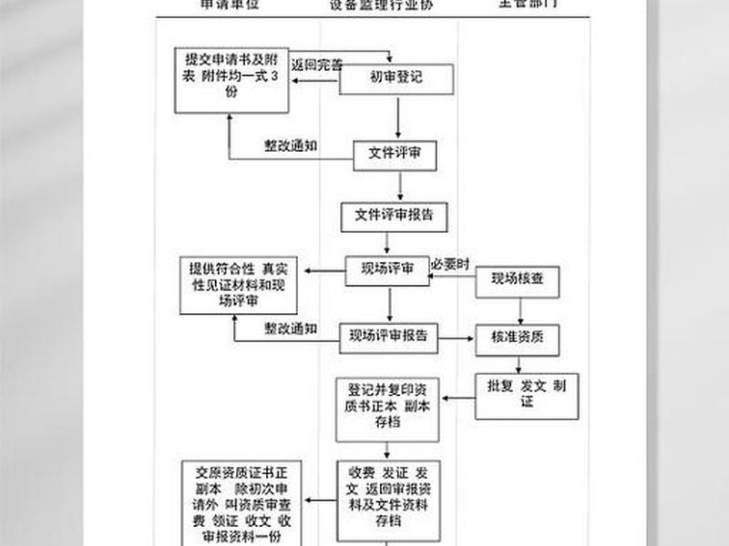 静安区进出口资质办理业务流程,静安区进出口资质办理业务流程表 静安区进出口资质办理业务流程,静安区进出口资质办理业务流程表